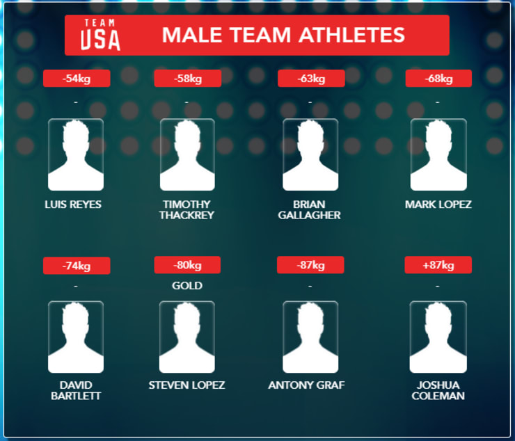 2007 WORLD CHAMPIONSHIP MALE TEAM